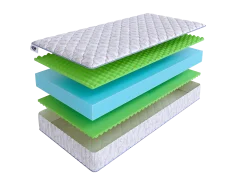 Матрас SkySleep ENERGY Roll