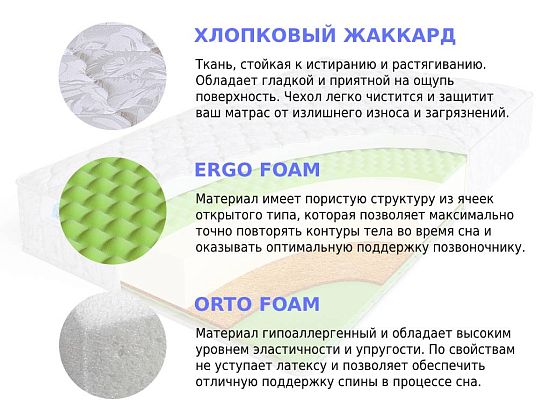 Матрас Sleep A Lot ZENON Longhorn Cotton 2 (фото)