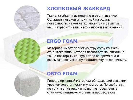 Матрас Sleep A Lot BERTRANN Leowin S1000 2 (фото)