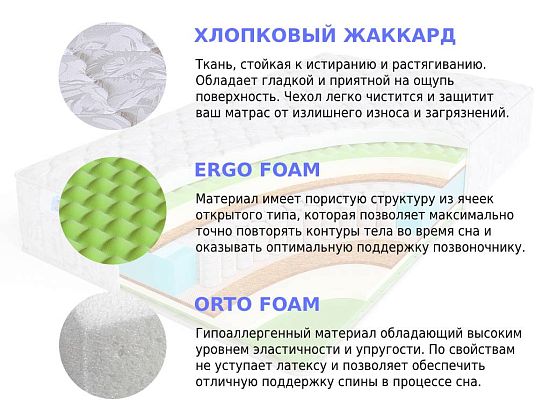 Матрас Sleep A Lot BERTRANN Leowin S500 med 2 (фото)