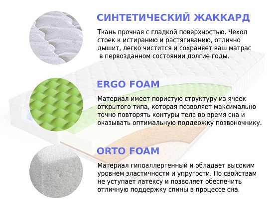 Матрас Sleep A Lot ZENON Penmark 2 (фото)