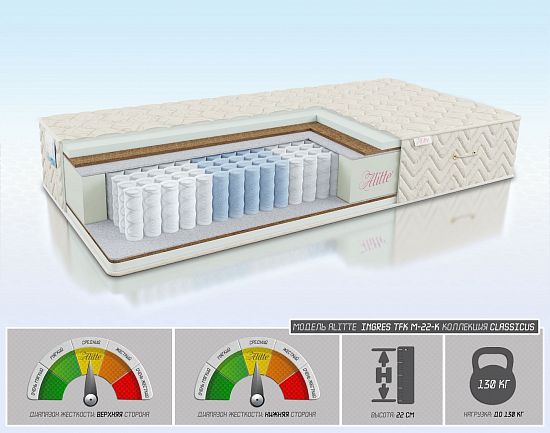 Матрас Ingres TFK M-22-K 1 (фото)