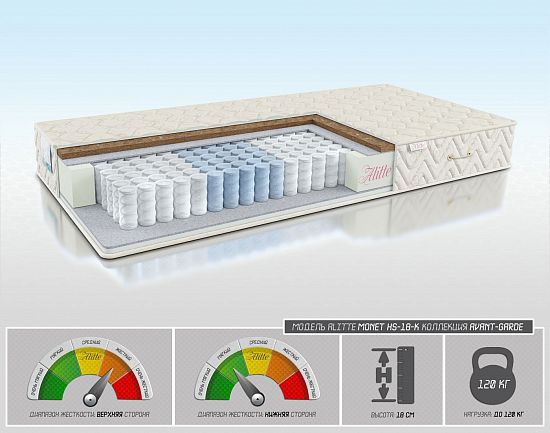 Матрас Monet HS-18-K 1 (фото)