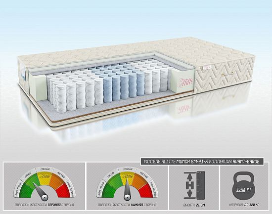 Матрас Munch SM-21-K 1 (фото)