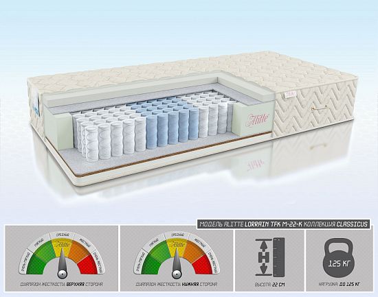 Матрас Lorrain TFK M-22-K 1 (фото)