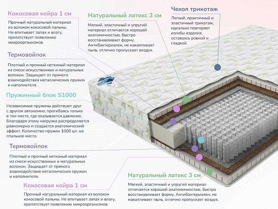 Матрас Димакс Мега Медиум 2 (фото)