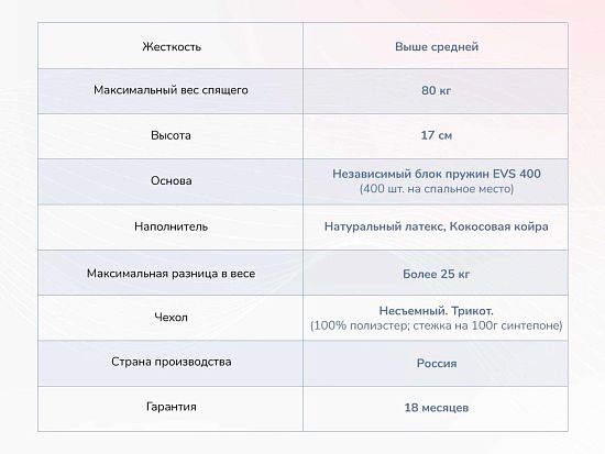 Оптима О-Латекс хард 4 (фото)