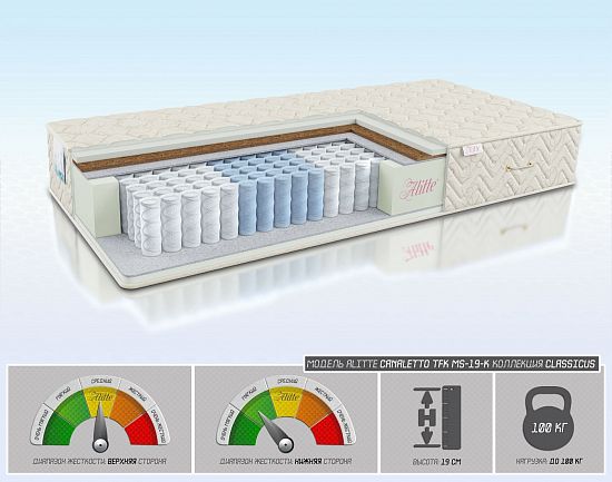 Матрас Canaletto TFK MS-19-K 1 (фото)
