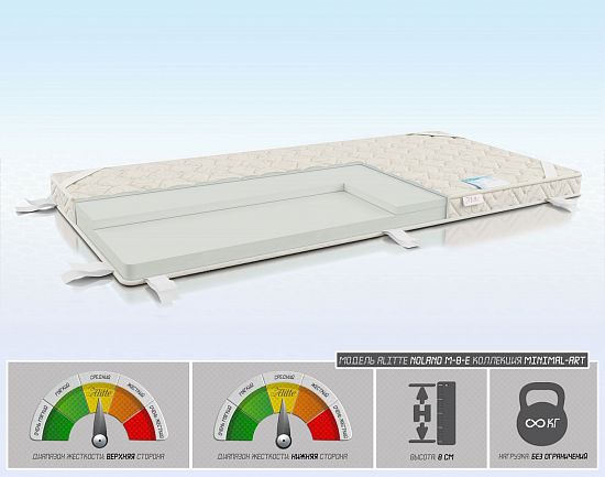 Ортопедический наматрасник Noland M-8-E 1 (фото)