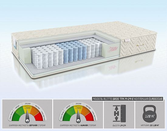 Матрас Gros TFK M-24-E 1 (фото)