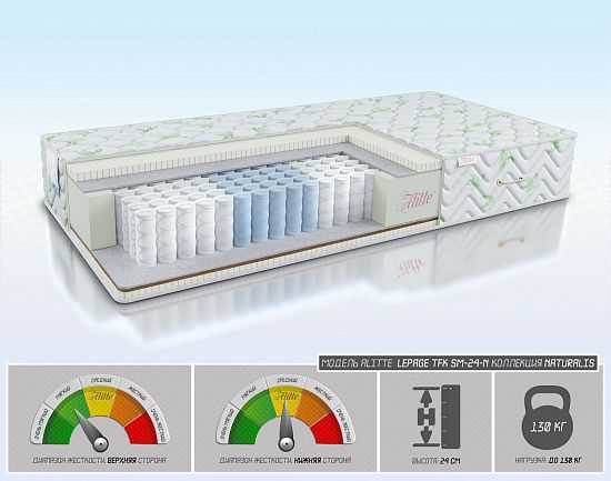 Матрас Lepage TFK SM-24-N 1 (фото)