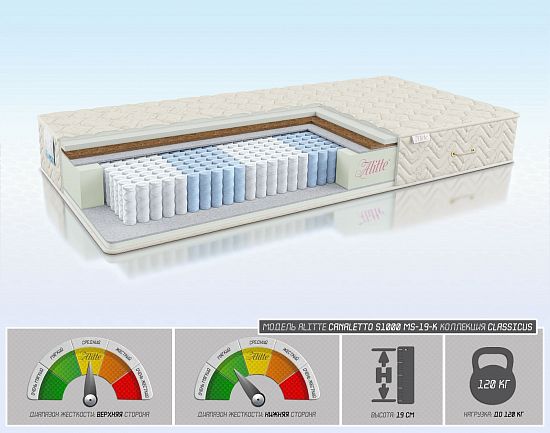 Матрас Canaletto S1000 MS-19-K 1 (фото)