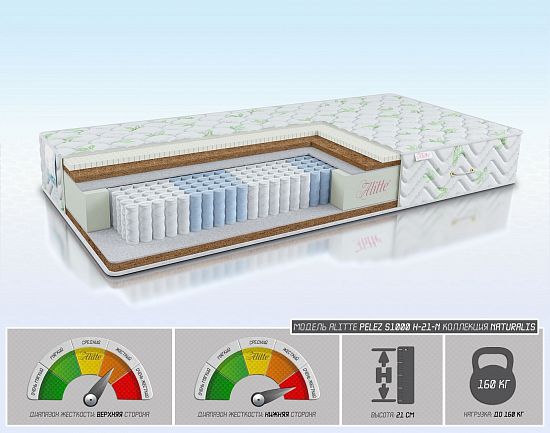 Матрас Pelez S1000 H-21-N 1 (фото)