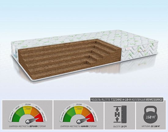 Матрас Tiziano H-18-N 1 (фото)