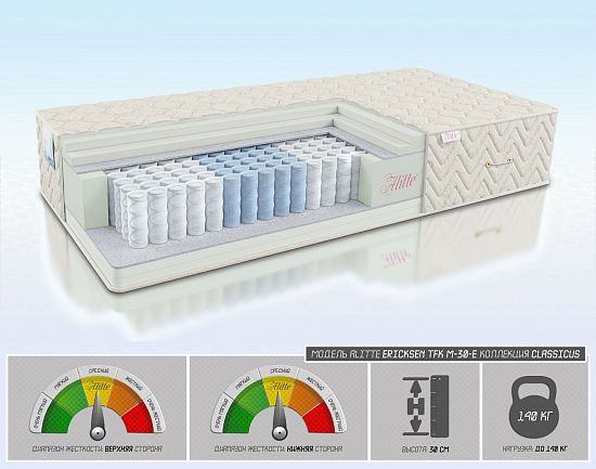 Матрас Ericksen TFK M-30-E 1 (фото)