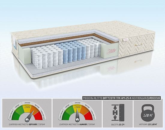 Матрас Battista TFK HM-25-K 1 (фото)