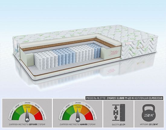 Матрас Ingres S1000 M-22-K 1 (фото)
