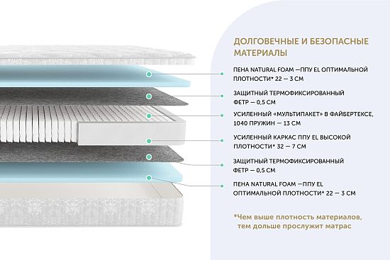 Матрас MaterLux TAORMINA 4 (фото)