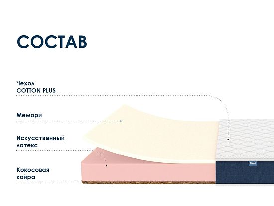 Матрас Димакс Практик Мемо в16 2 (фото)